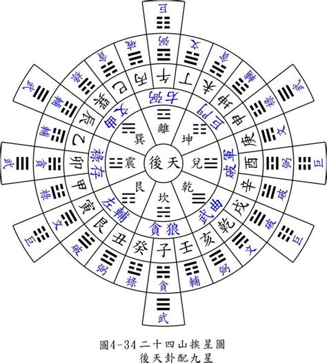 24山五行|风水二十四山阴阳属性 – 杨公风水二十四山口诀